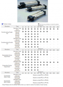 Xi lanh khí taiyo dòng 10A-2