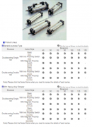Xi lanh khí taiyo dòng DC7