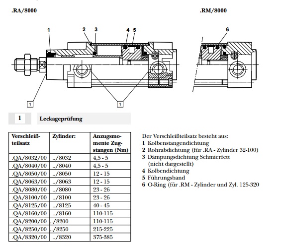 Gioăng phớt Norgren