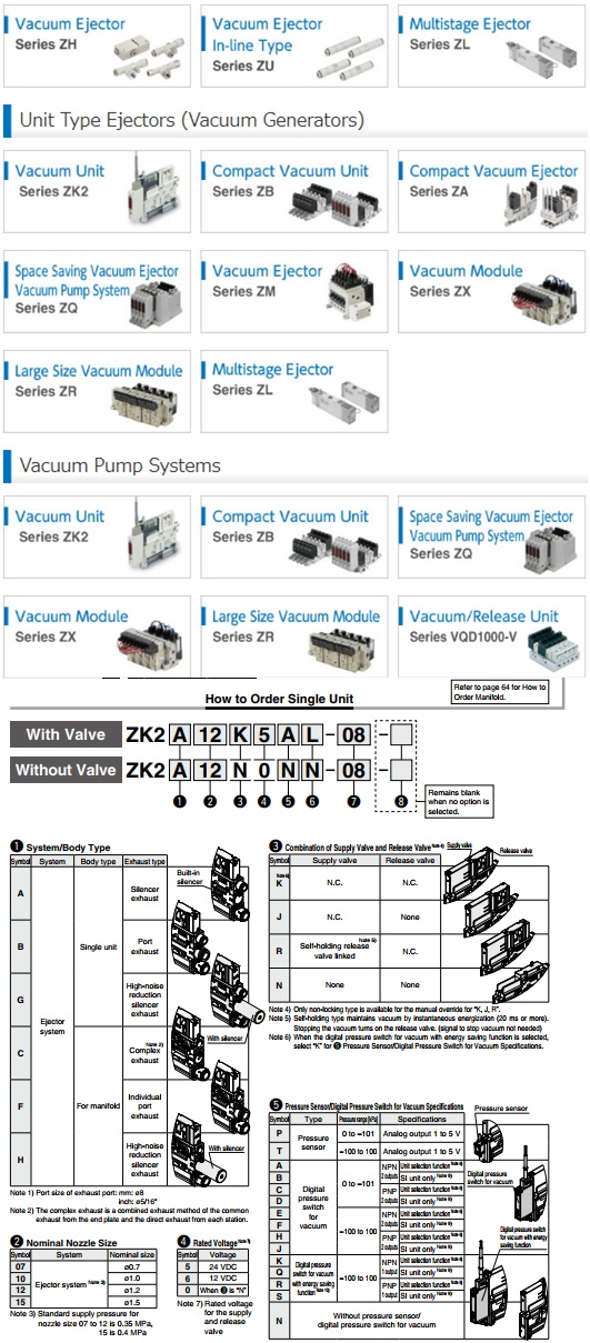 Van hút chân không SMC