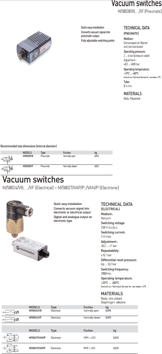 Van hút chân không Norgren