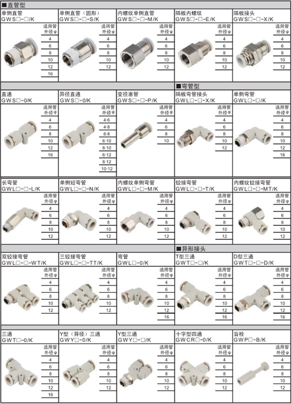 Đầu nối khí CKD