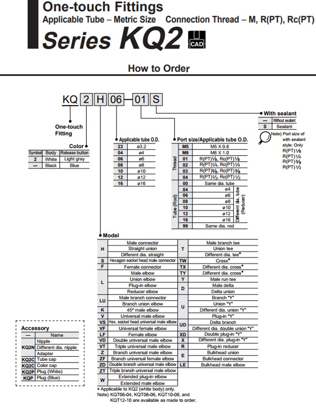 Đầu nối khí SMC dòng KQ2
