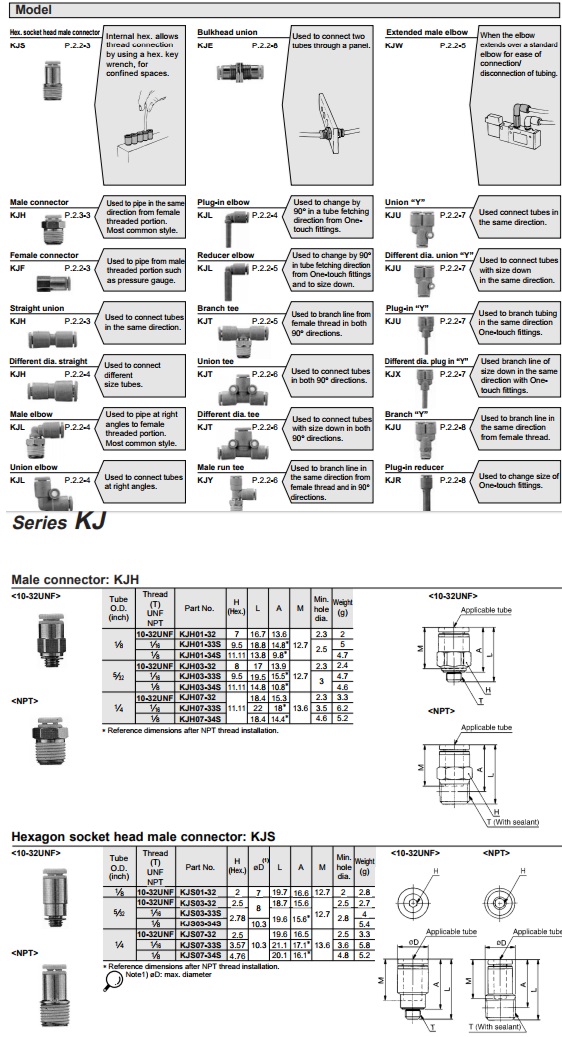 Đầu nối khí SMC dòng KJ