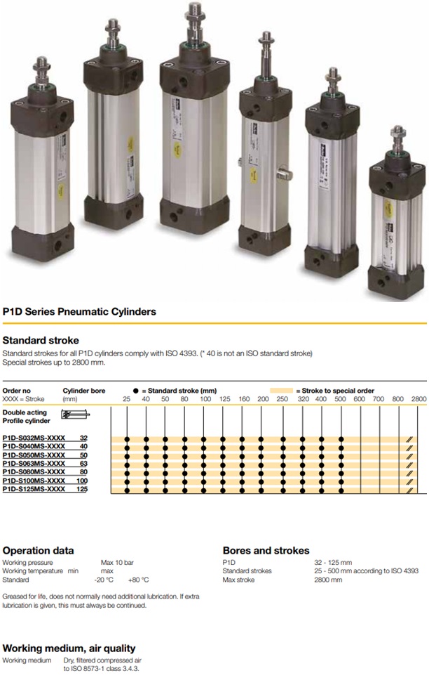 Xi lanh khí Parker dòng P1D-S0