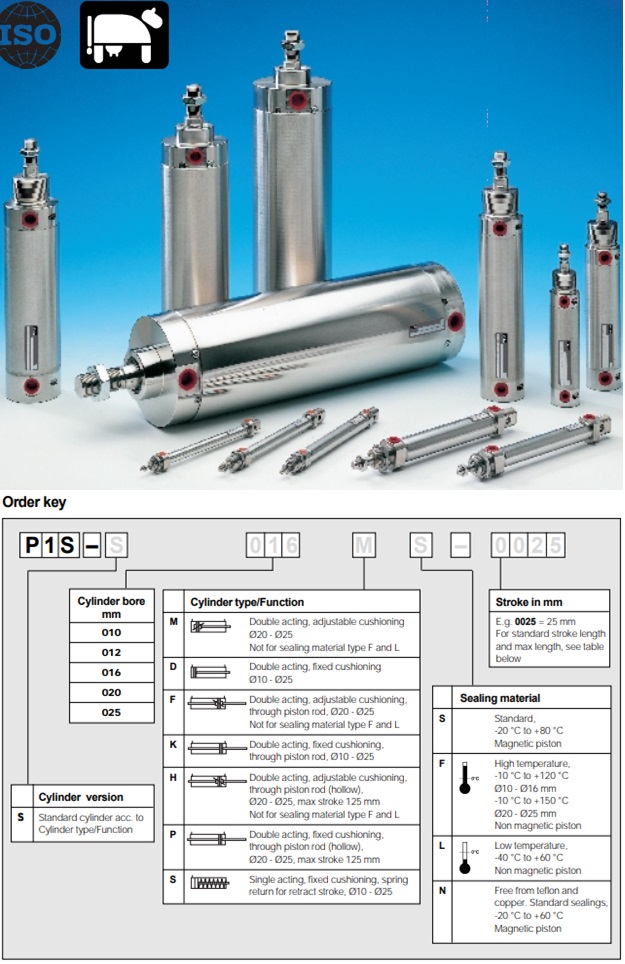 ​Xi lanh khí parker dòng P1S