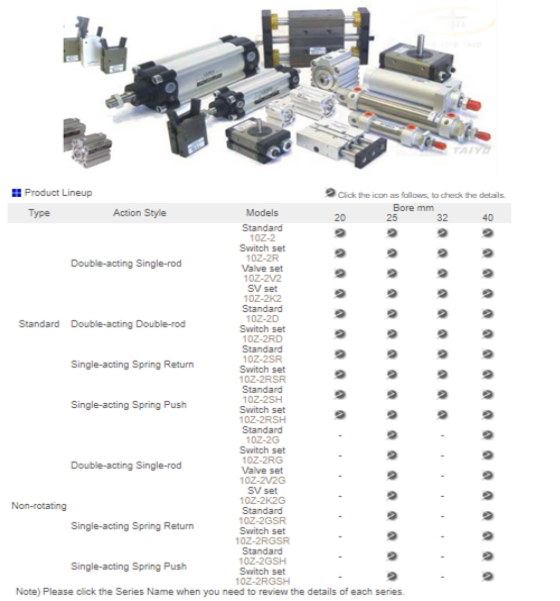 Xi lanh khí taiyo dòng 10Z-2