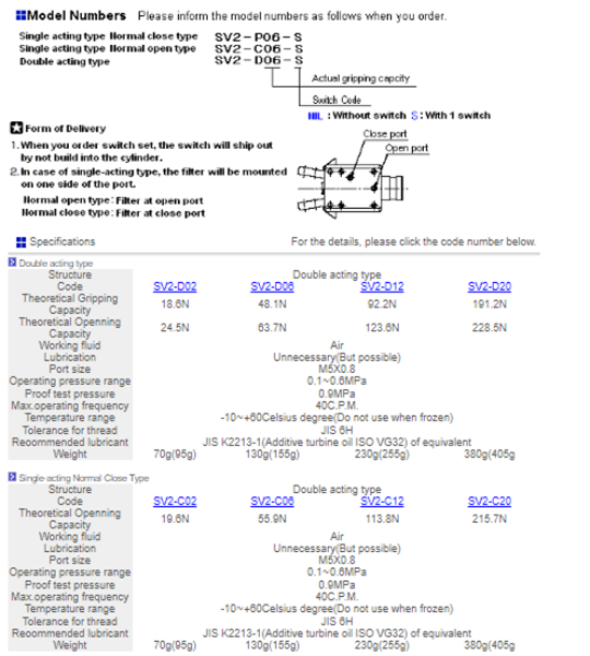 Xi lanh khí taiyo dòng SV2
