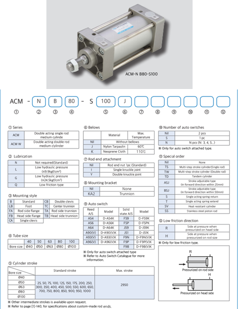 Xi lanh khí KCC dòng ACM