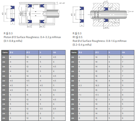 Gioăng phớt dingzing DZ UN4