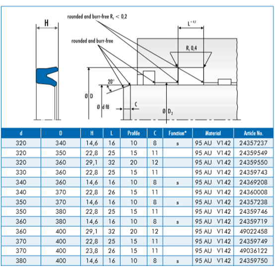 Gioăng phớt Merkel 95AUV142