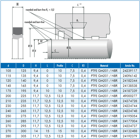 Gioăng phớt Merkel PTFEGM201/NBR