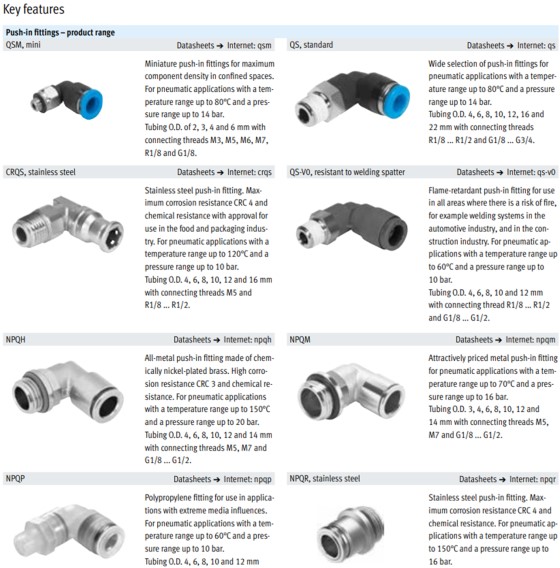 thông số kỹ thuật đầu nối festo
