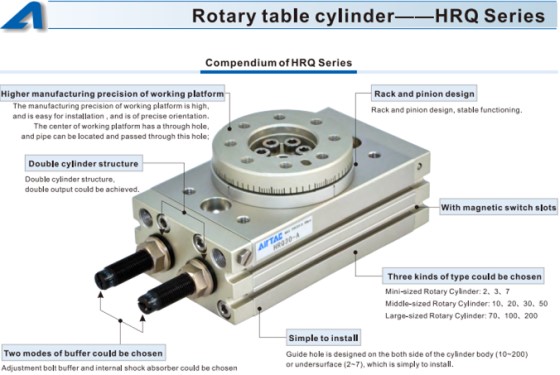 Cấu tạo và thông số kỹ thuật cơ bản dòng sản phẩm Xi lanh HRQ