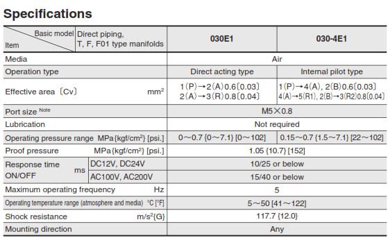 van điện từ koganei