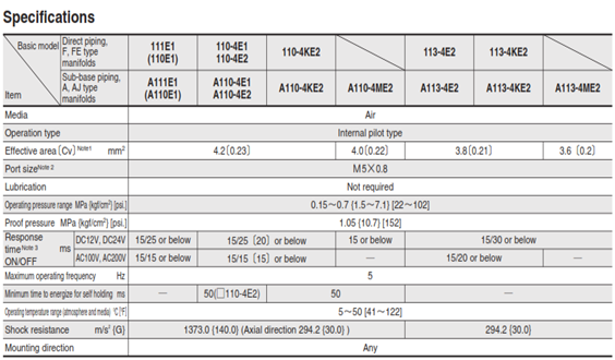 van điện từ koganei
