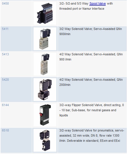 Cuộn coil van điện từ burkert