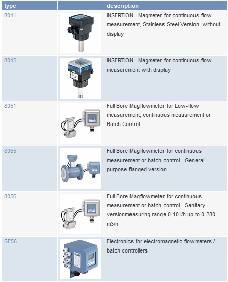 Đồng hồ đo lưu lượng BURKERT