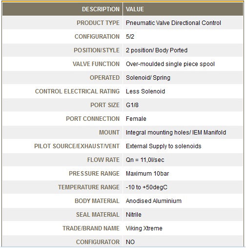 VAN ĐIỆN TỪ PARKER