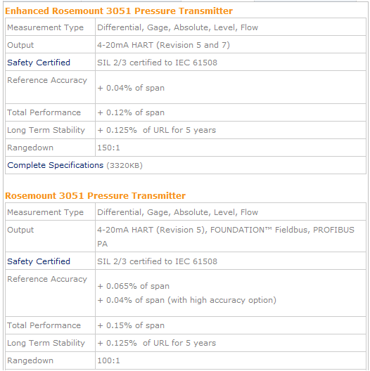 cảm biến áp suất rosemount 3051