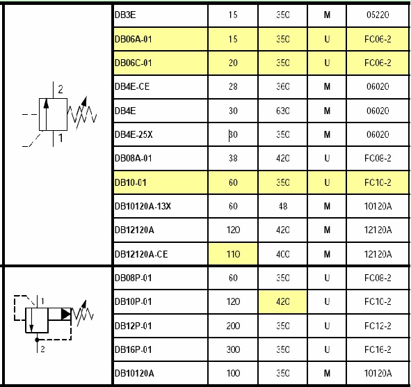 van thuỷ lực hydac
