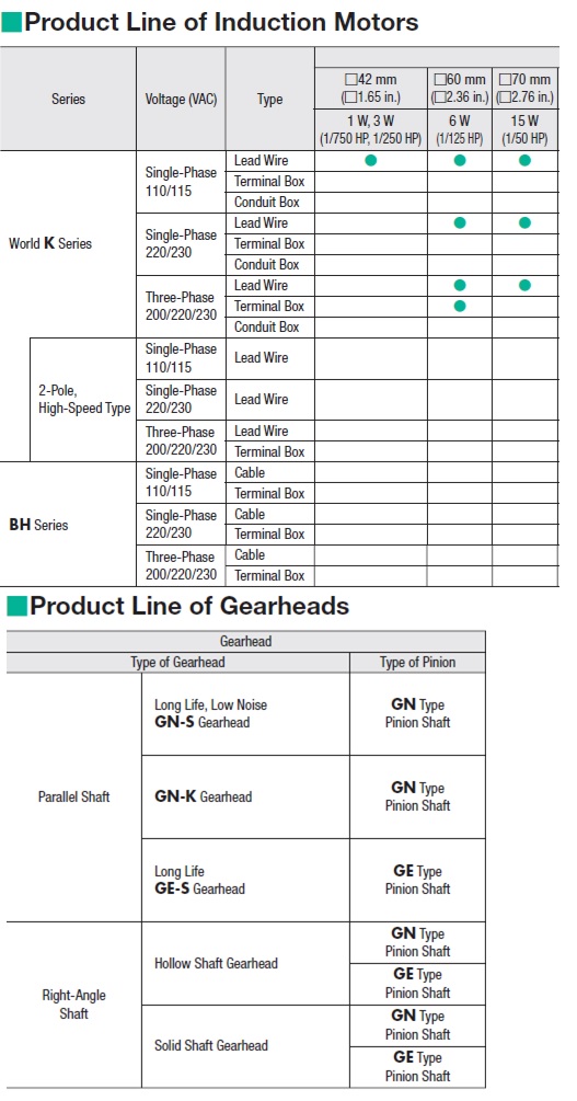 OrientalMotor AC Motors & Gearmotors