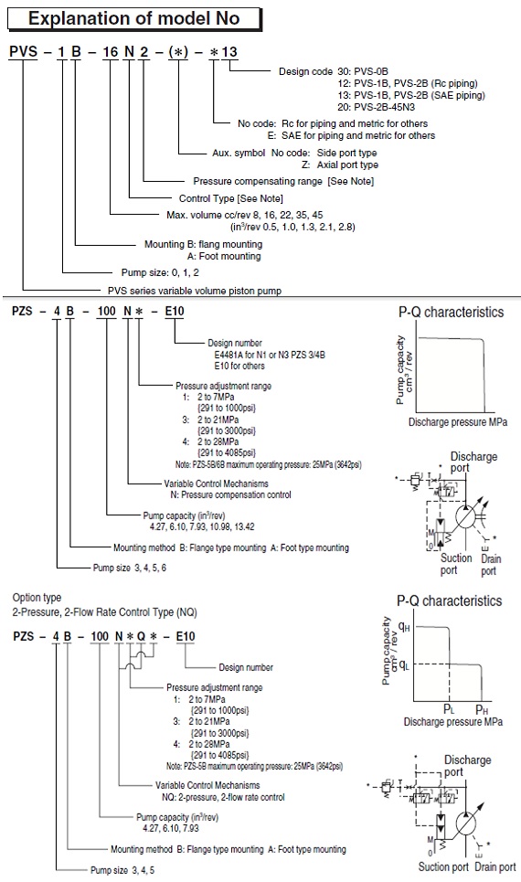 Bơm thuỷ lực NACHI