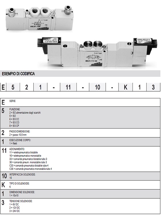 Van điện từ CAMOZZI