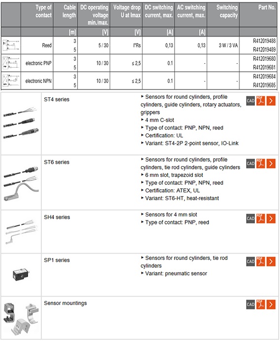 Cảm biến xi lanh Bosch Rexroth