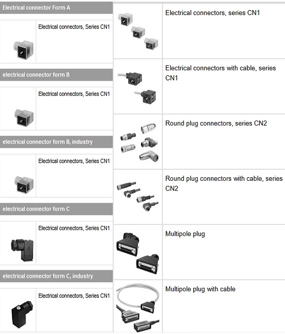Cuộn coil van điện từ REXROTH