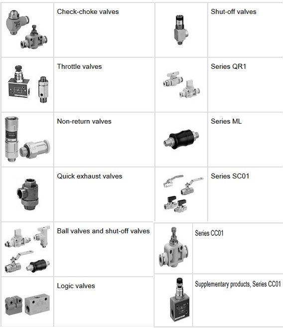 Van tiết lưu Rexroth