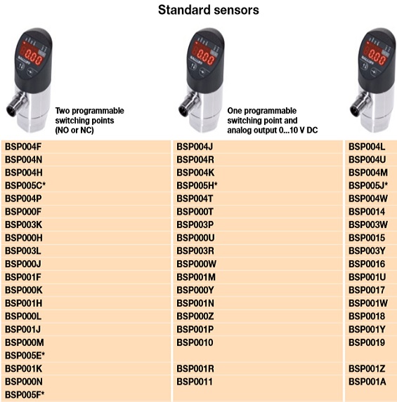 Cảm biến áp suất Balluff