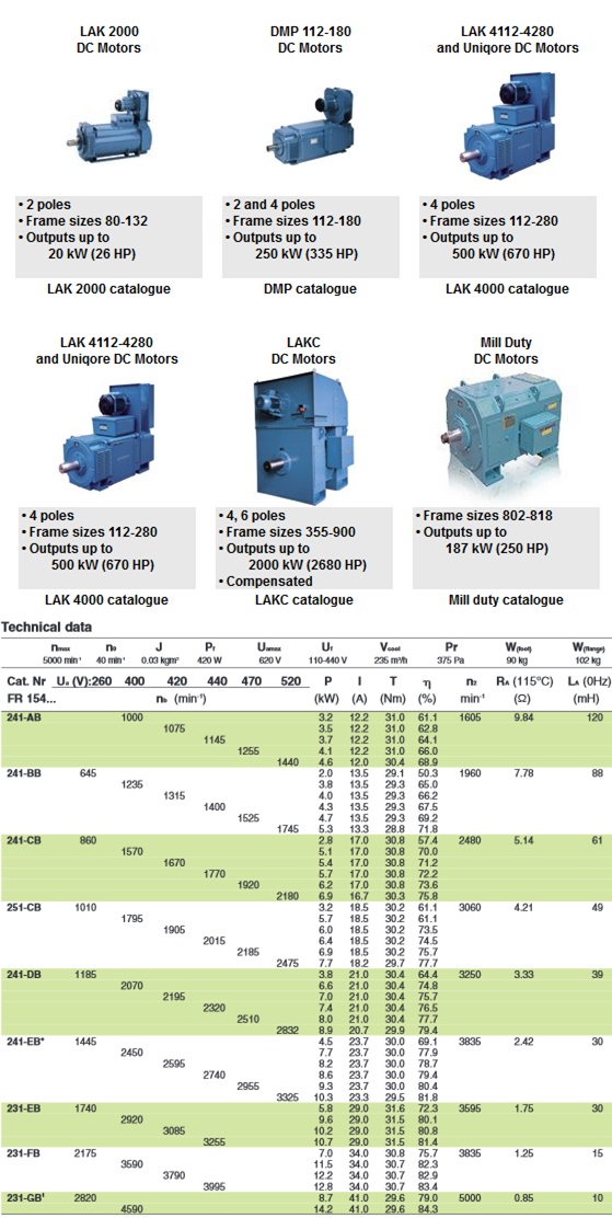 Động cơ một chiều T-T Electric