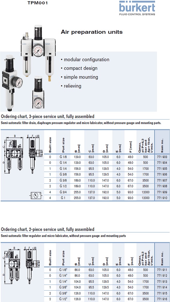 Bộ lọc khí Burkert