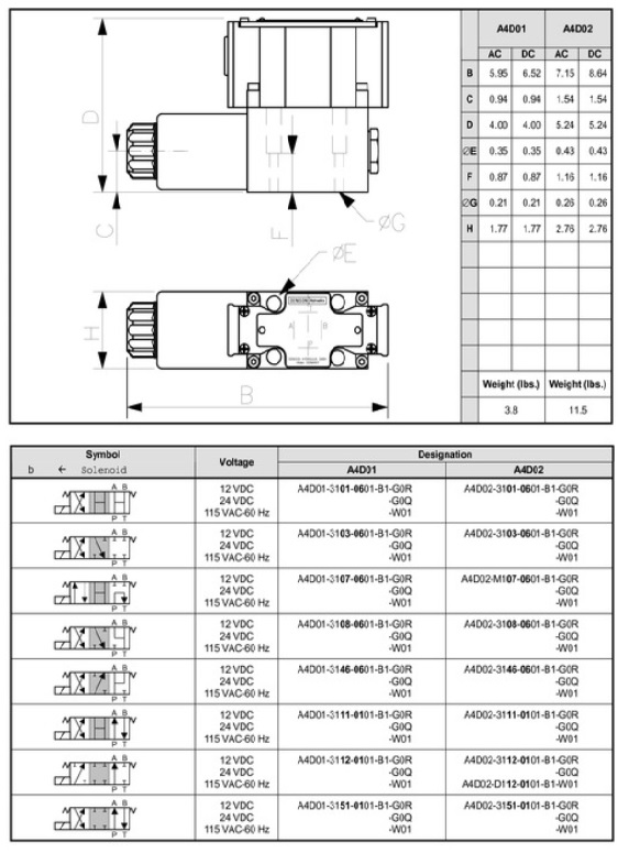 Van thuỷ lực Denisonhydraulic