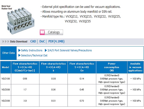  Van điện tư SMC Serial VQZ