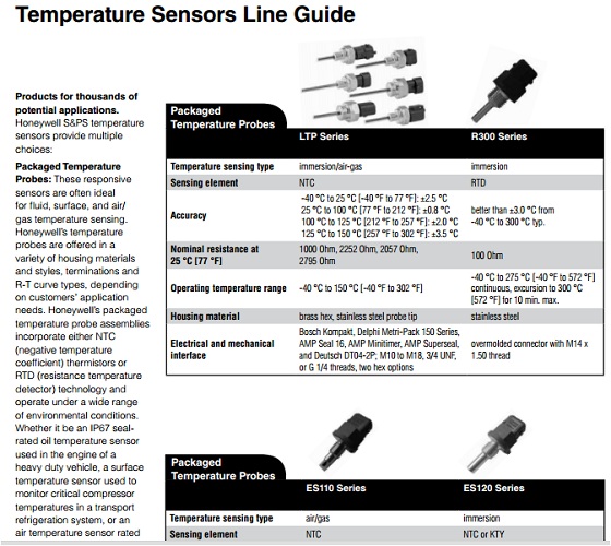 Cảm biến nhiệt độ Honeywell