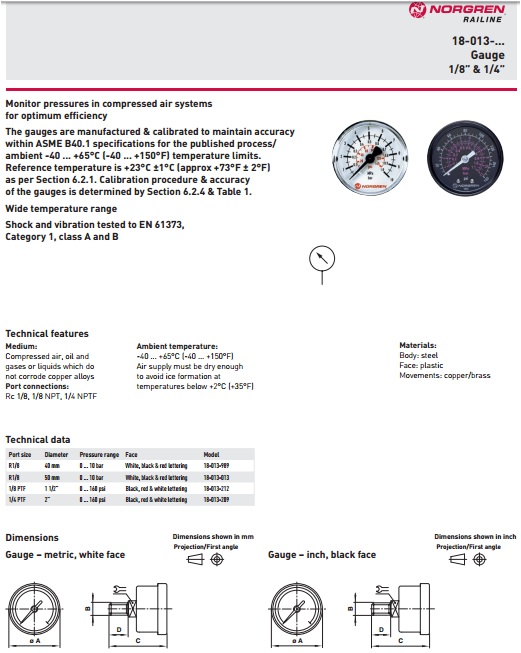 Đồng hồ đo áp suất Norgren