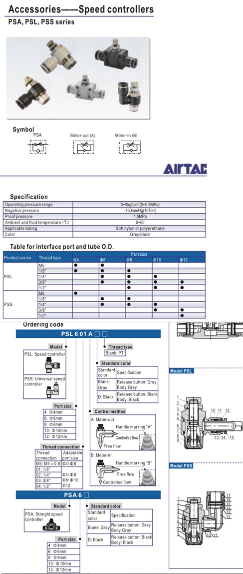 Van tiết lưu AIRTAC