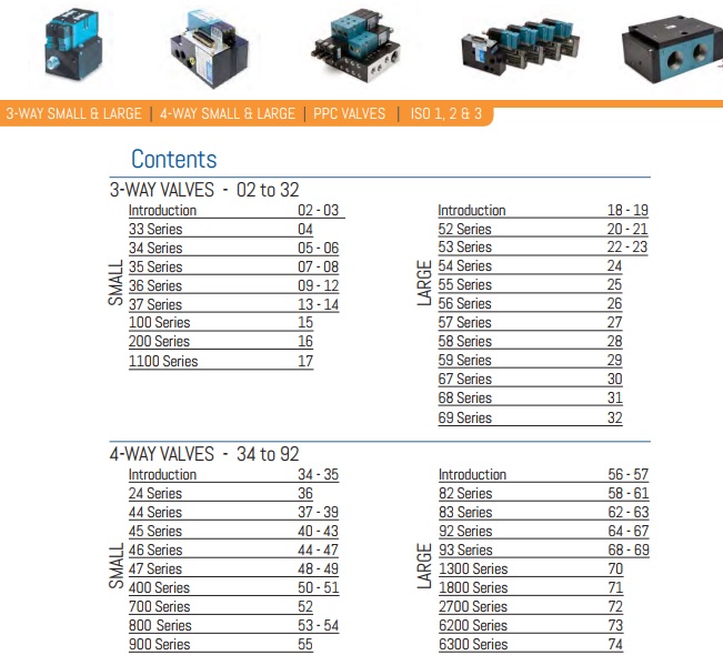Van điện từ MAC