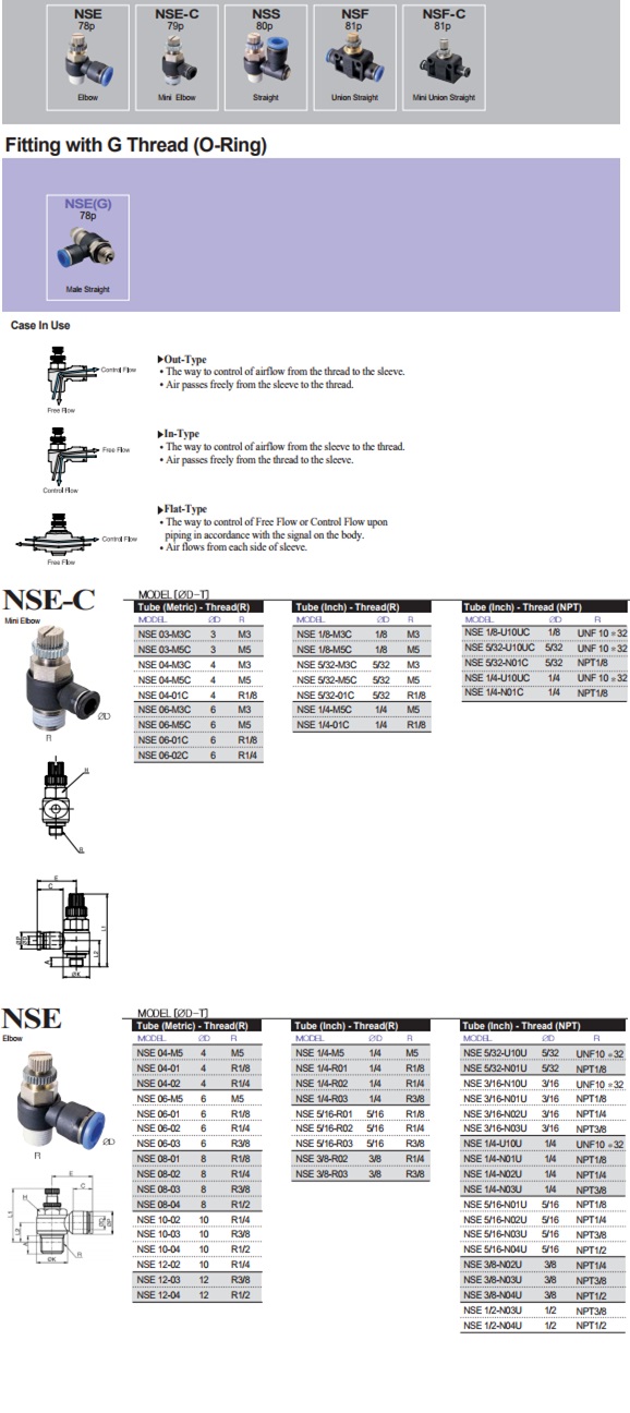 Van tiết lưu sang a