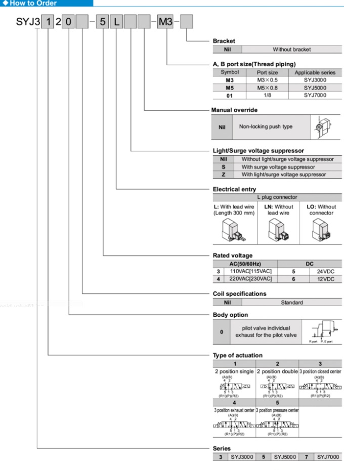 Van điên từ SMC Dòng SYJ3000