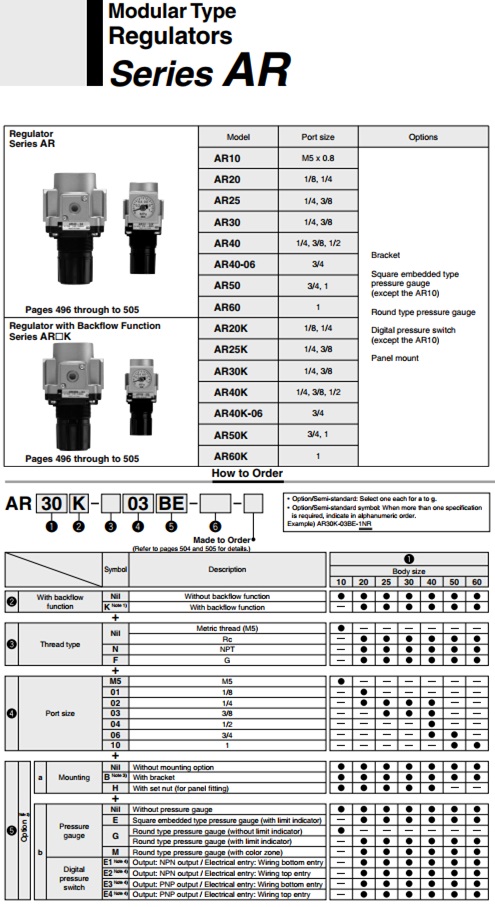Bộ lọc khí SMC Dòng AR