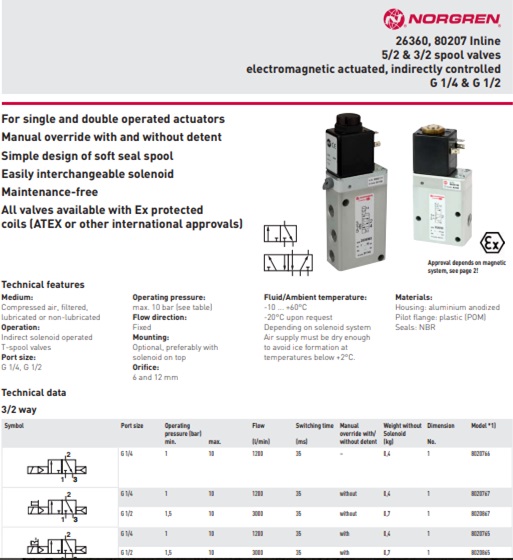 Van điện từ HERION 2636000000000000