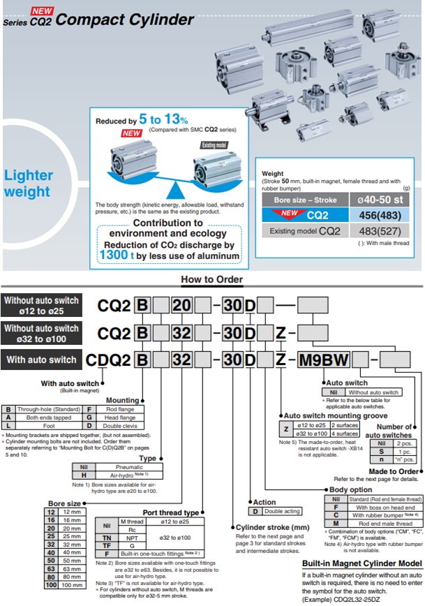 Xi lanh khí SMC dòng CQ2