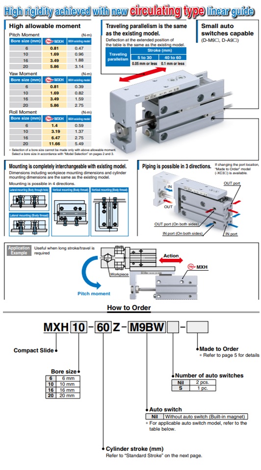 Xi lanh khí SMC dòng MXH