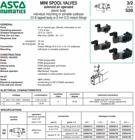 Van điện từ ASCO