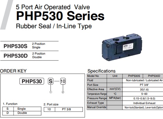 Van điện từ Parker dòng PHP530