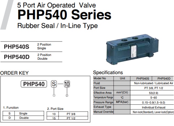 ​Van điện từ parker dòng PHP540