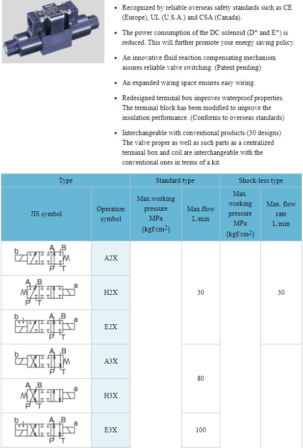 Van thủy lực NACHI SA